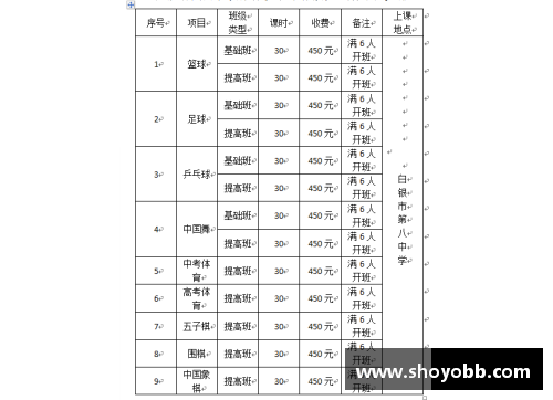 青少年体育俱乐部章程制定与管理办法