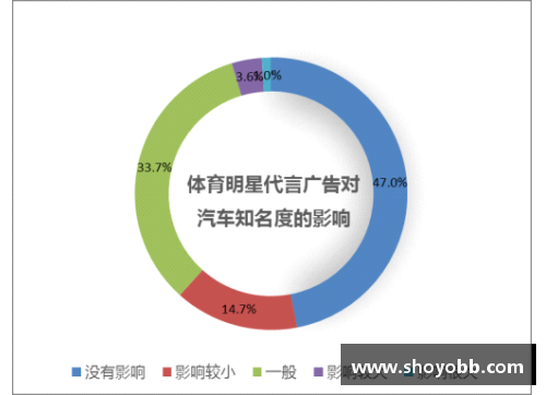 体育明星代言汽车的商业价值与市场影响深度解析