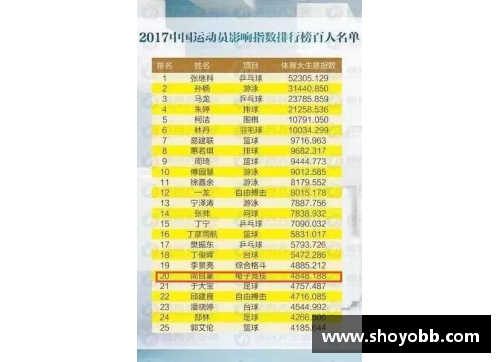 军人体育明星综合排名榜单：顶尖运动员的风采与成就展示
