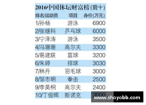 全球最受欢迎体育明星排行榜揭秘 体育偶像的魅力与影响力分析